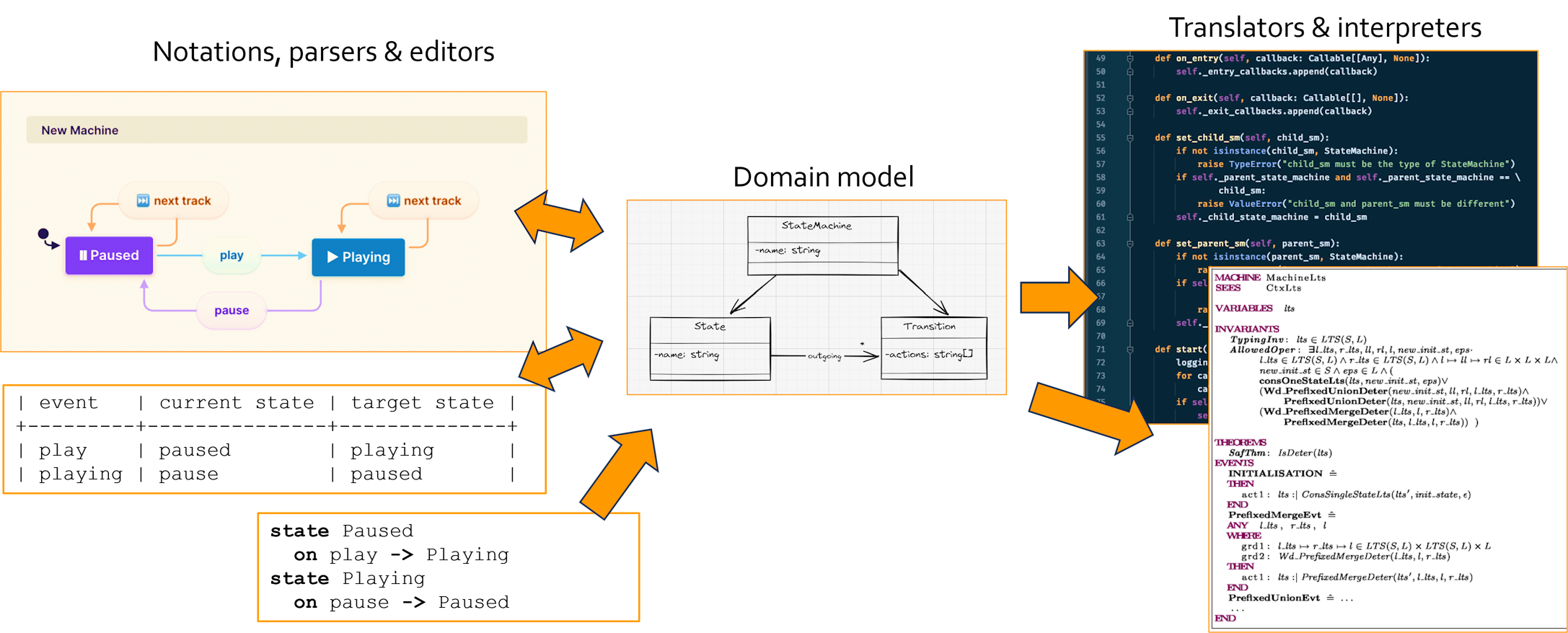 model in center overview