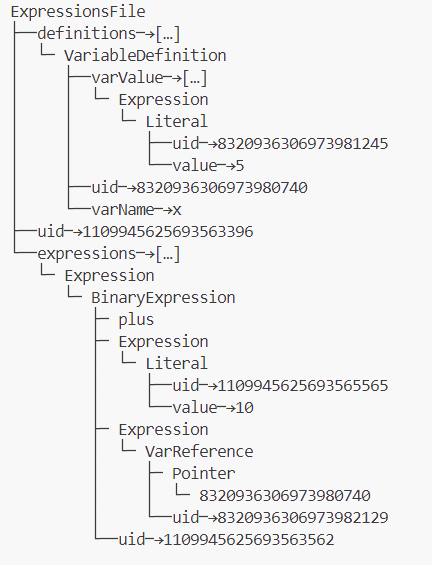 AST of the model generated from the imported LionWeb model (M1)
