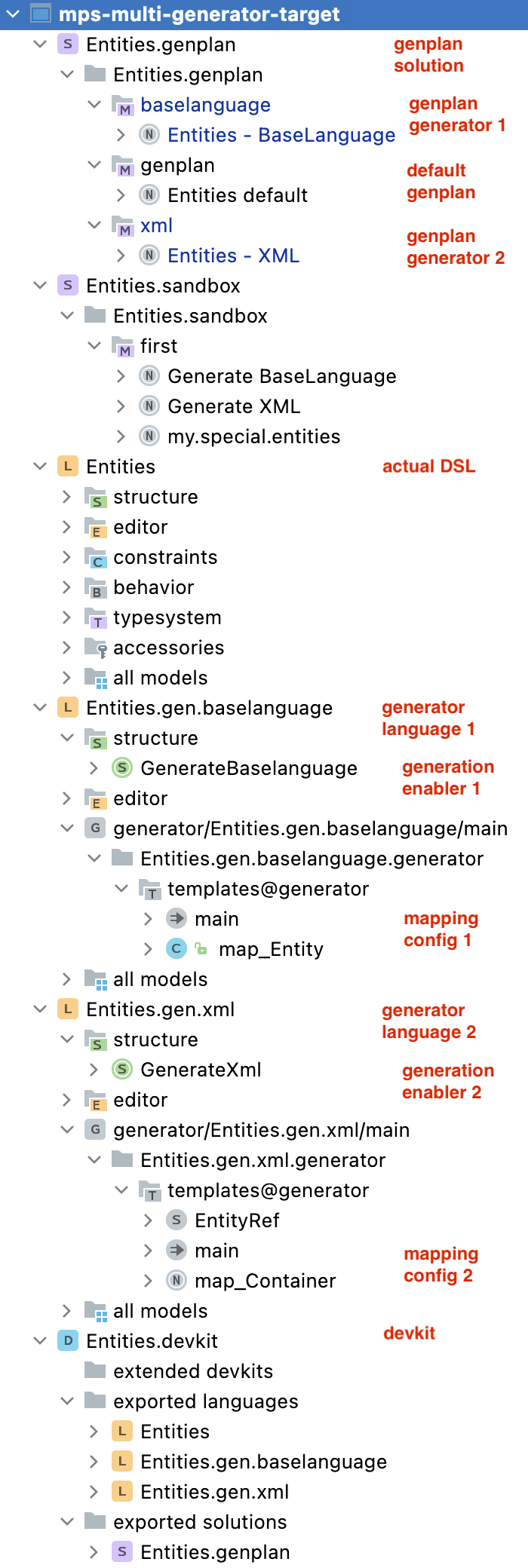 example structure