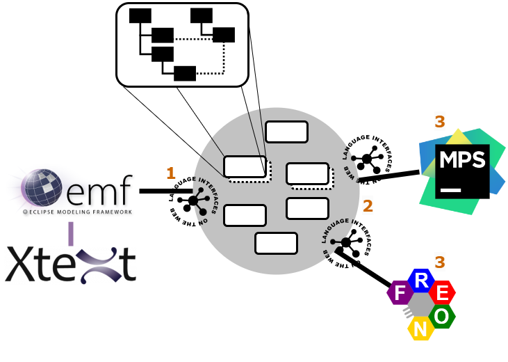 reference architecture applied