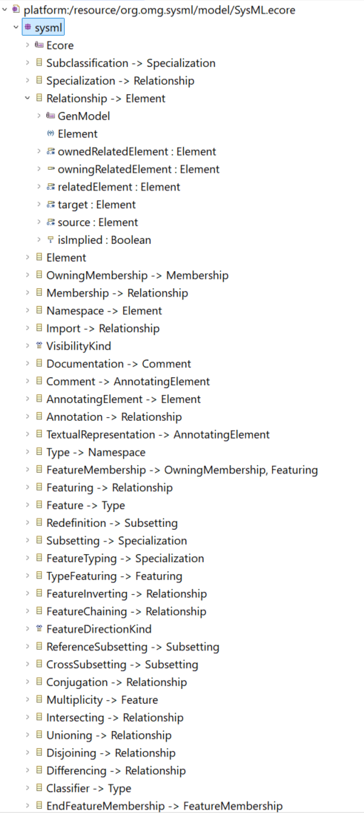sysml2 ecore metamodel